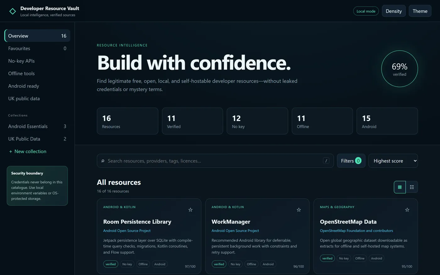 Developer Resource Vault overview in its dark theme: a Build with confidence heading, 69 percent of entries verified, and counts of 16 resources, 11 verified, 12 needing no key, 11 offline and 15 for Android, above cards for Room, WorkManager and OpenStreetMap Data