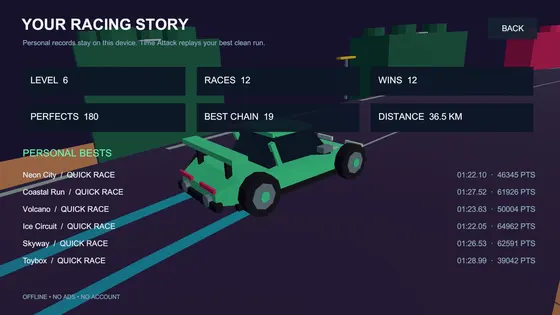 A racing statistics screen listing level, races, wins, perfects and per-circuit personal bests