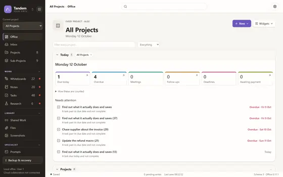 Tandem's Office for all projects: a Today panel for Monday 12 October counting one task due today and four overdue, above a Needs attention list of overdue tasks, with Office, Inbox, Projects, Whiteboards, Notes, Tasks and Research in the sidebar